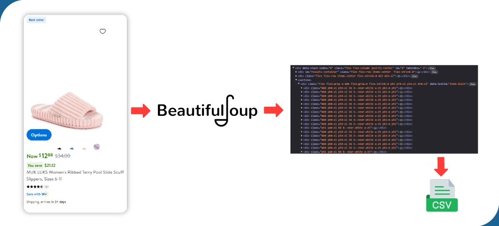 Steps-to-Scrape-Walmart-Product-Price-Data